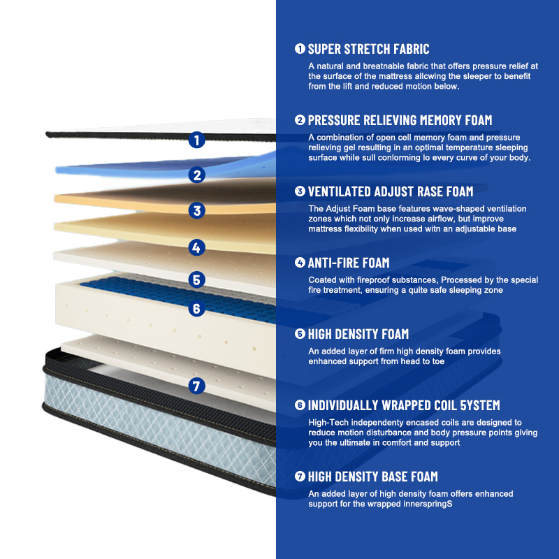 Hot Selling Euro Luxury King Q - Memory Foam Mattress In A Box Queen ulasan dan harga